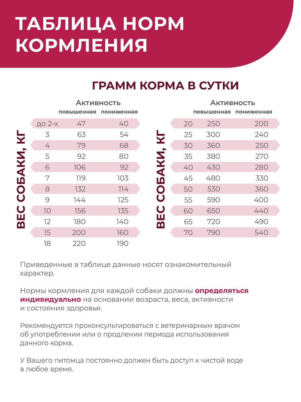 Корм для собак средних и крупных пород VD Cardiac formula CHF, диетический, при хронической сердечной недостаточности, 12 кг, QUATTRO