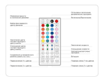 Контроллер для светодиодных лент RGB с инфракрасным пультом 6A 12V 72W/ 24V 144W GS11251 (CR2025)