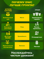 Система выращивания гидропоники АГРОЛО КУБ Оптимум DWC с аэратором