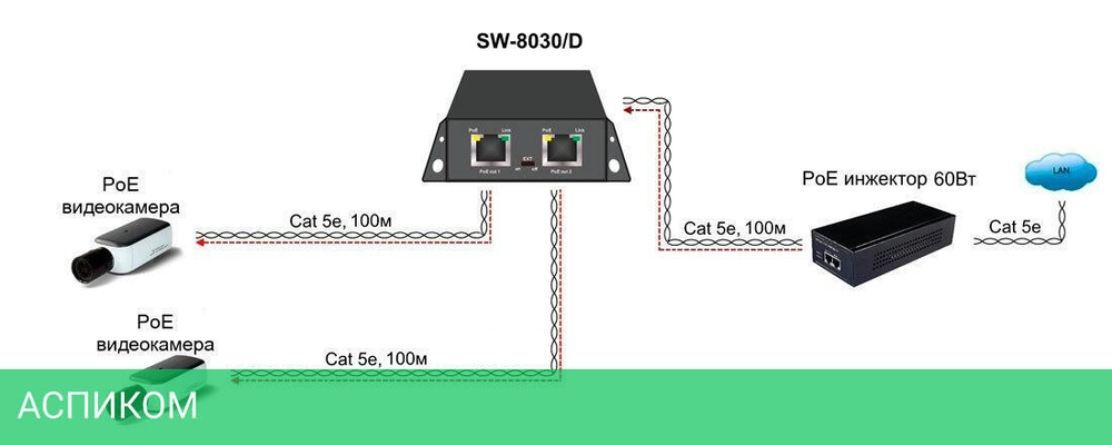 Коммутатор Osnovo SW-8030/D 56W