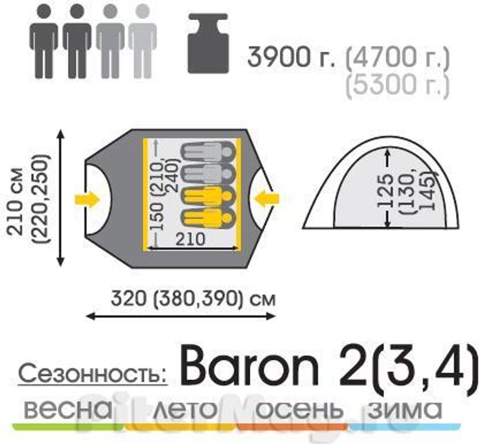 Палатка Talberg Baron 2 Палатка Talberg Baron 2