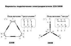 Электродвигатель трехфазный 5АИ 63 В2 IM 2081 0.55 кВт 3000 об/мин