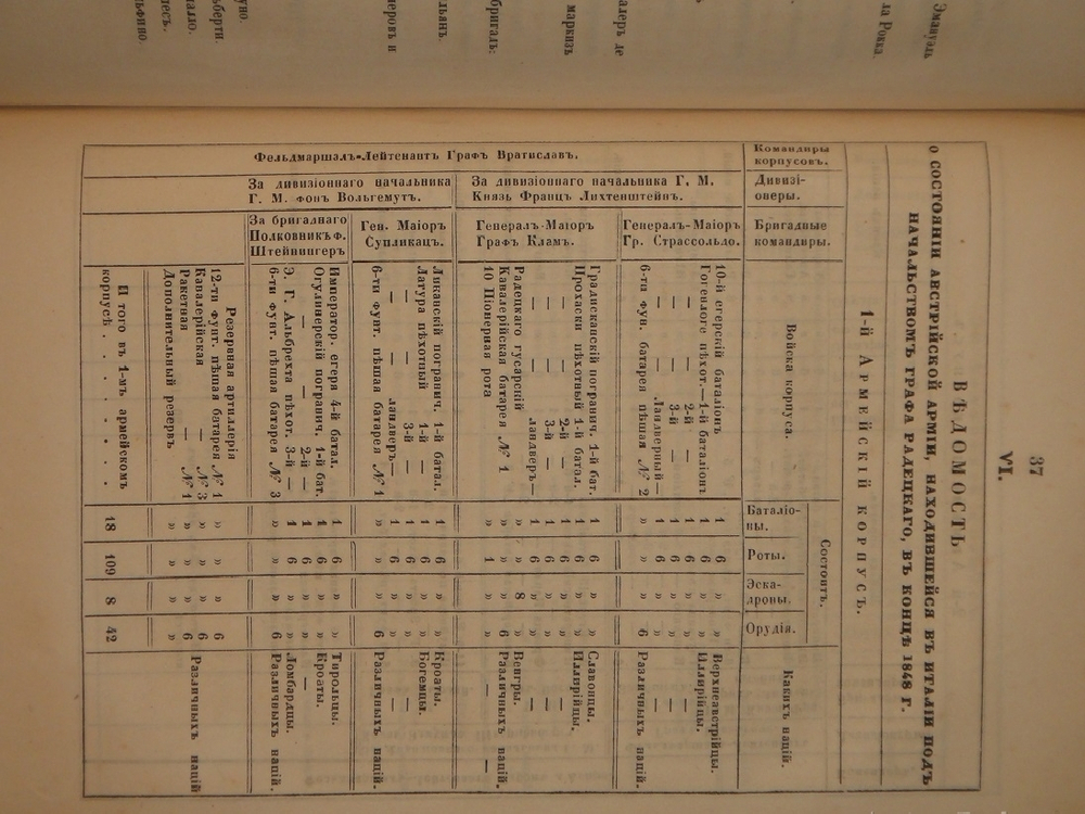 "Граф Радецкий и его походы в Италии в 1848 и 1849 годах". П.С.Лебедев. 1850г.