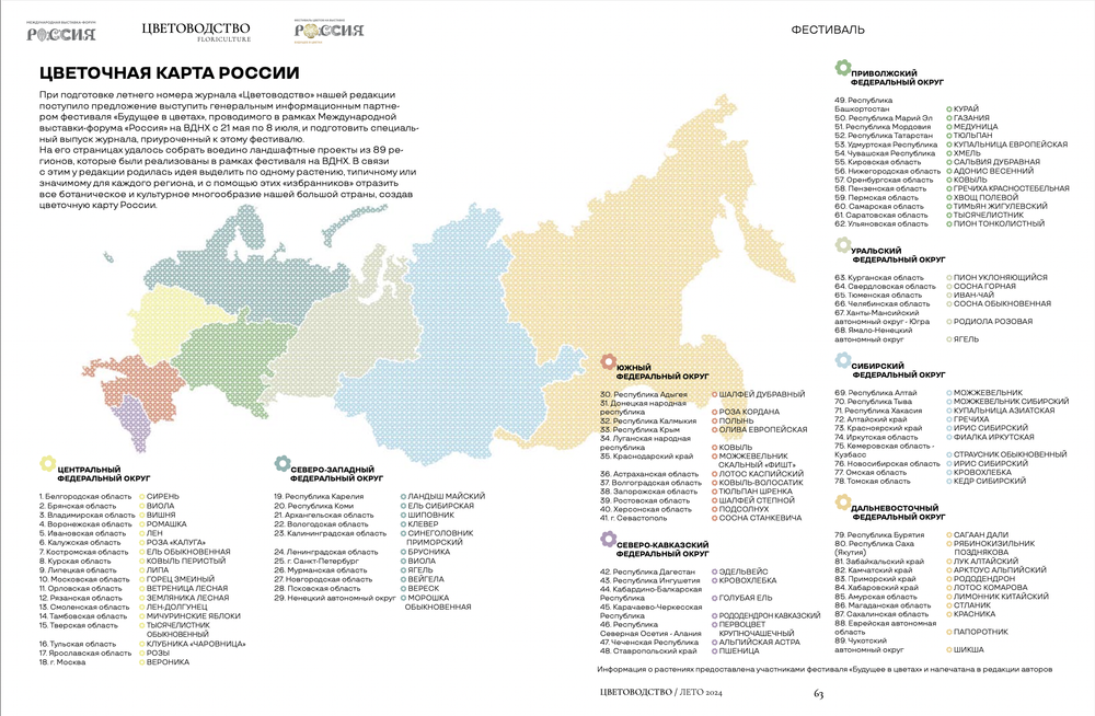 Цветоводство ЛЕТО 2024