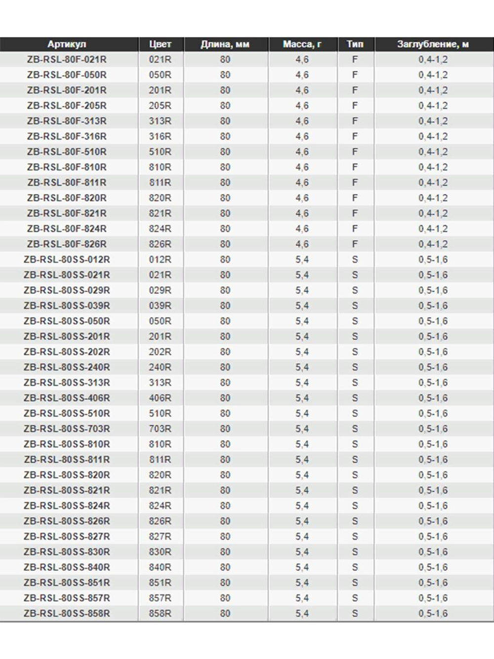 Воблер для рыбалки ZIPBAITS Rigge SLIM 80SS, 80мм, 5.4гр., заглубление 0.5-1.6м., цвет 830R, медленно-тонущий