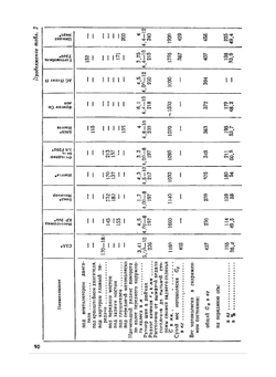 Микроавтомобили. Обзор конструкций | Б.М. Фиттерман