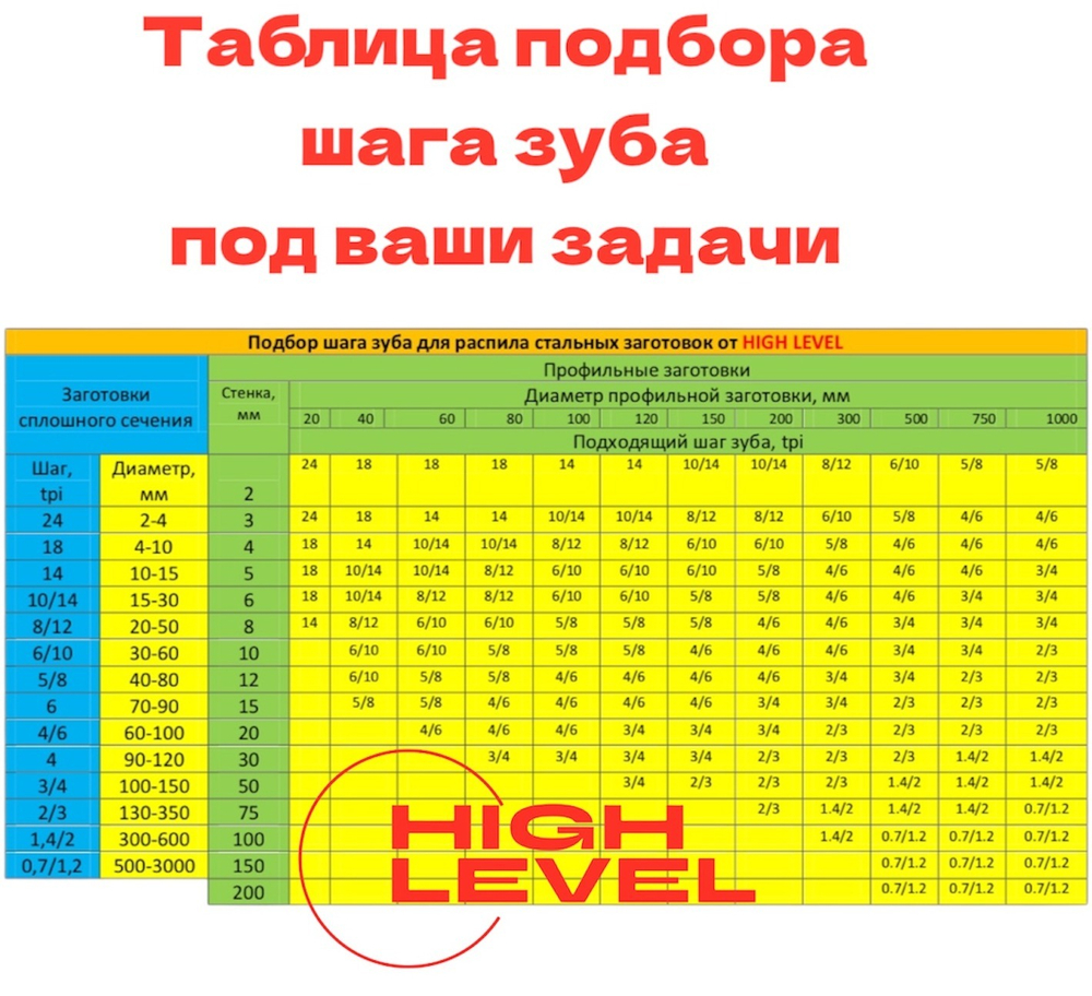Полотно ленточное по металлу 1435x13x0,65 мм 8/12 tpi для METAL MASTER BSM-125 Vario