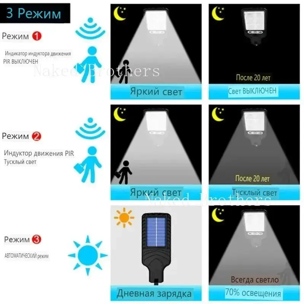 Уличный светильник, LED, количество ламп:117шт