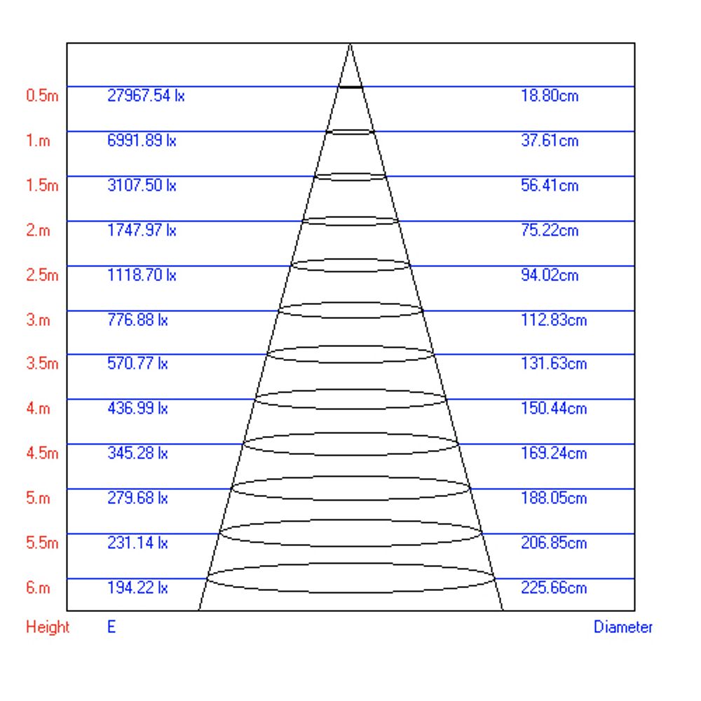 Трековый светильник однофазный ЭРА TR1-3040 BK светодиодный 30Вт 4000Л черный