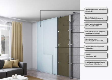 Каркасная система звукоизоляции стены "БАЗИС"