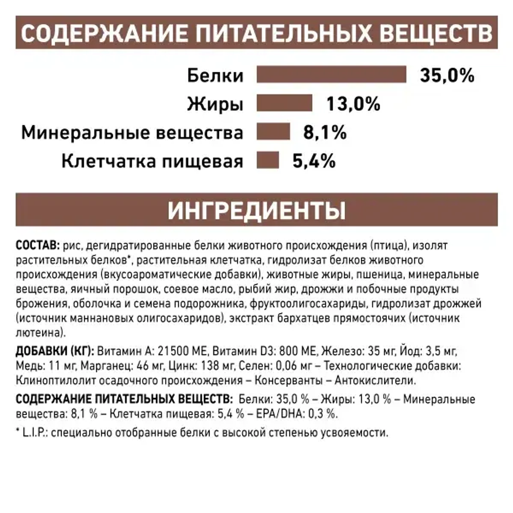 Royal Canin корм сухой для взрослых кошек склонных к набору веса при нарушениях пищеварения