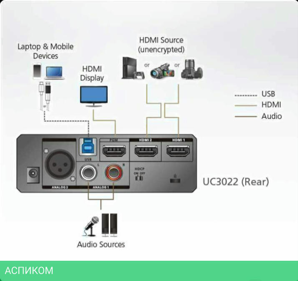 Переключатель Aten UC3022 CamLive PRO UVC (UC3022-AT-G)
