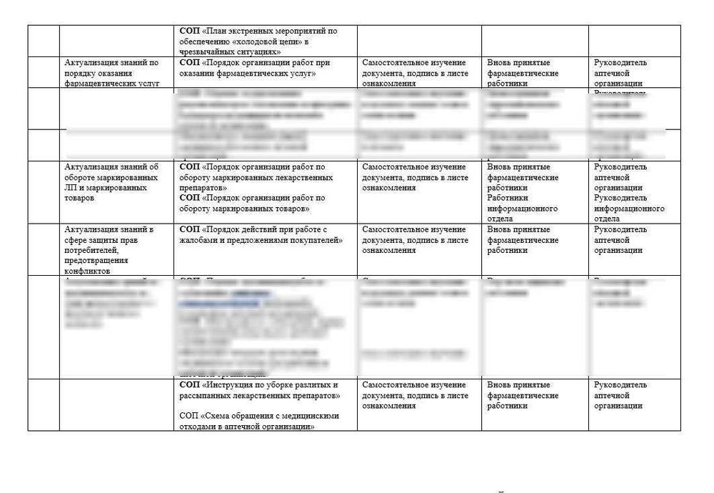 Программа адаптации для вновь принятых работников