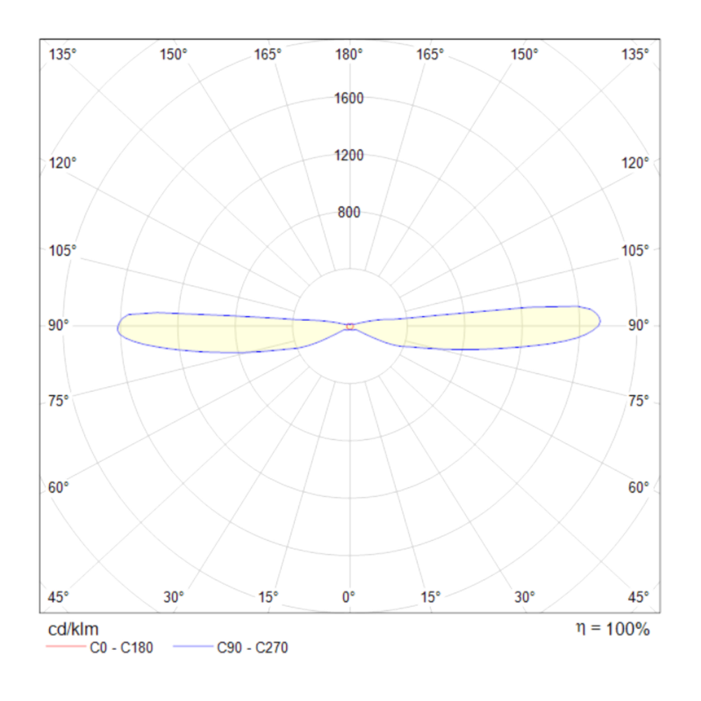Настенный светильник Maytoni Kilt C027WL-L10W