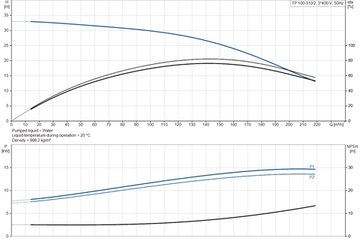 TP 100-310/2 A-F-A-BAQE-OW1