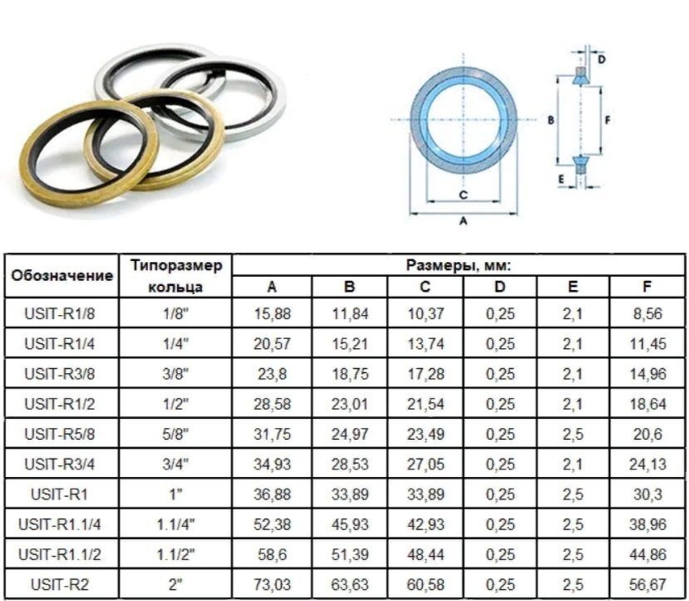 Кольцо USIT 1/2" 2 шт. для гидравлических систем