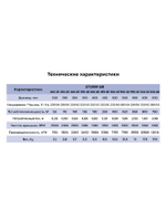 Вентилятор накладной STORM GR 250 2полюс ERA PRO