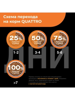 Корм для собак породы Вельш-корги кардиган, индейка, 2,5 кг