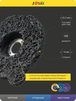 Диски коралловые шлифовальные Josili набор 3шт., 125мм, зачистные круги для УШМ/болгарки