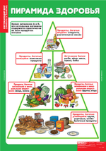 Комплект таблиц "Окружающий мир. Символы и понятия"; 8 таблиц