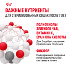 Royal Canin Sterilised 7+ Корм сухой сбалансированный для стерилизованных кошек 1,5 кг