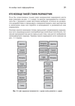 Карьера разработчика. Стафф - круче, чем senior