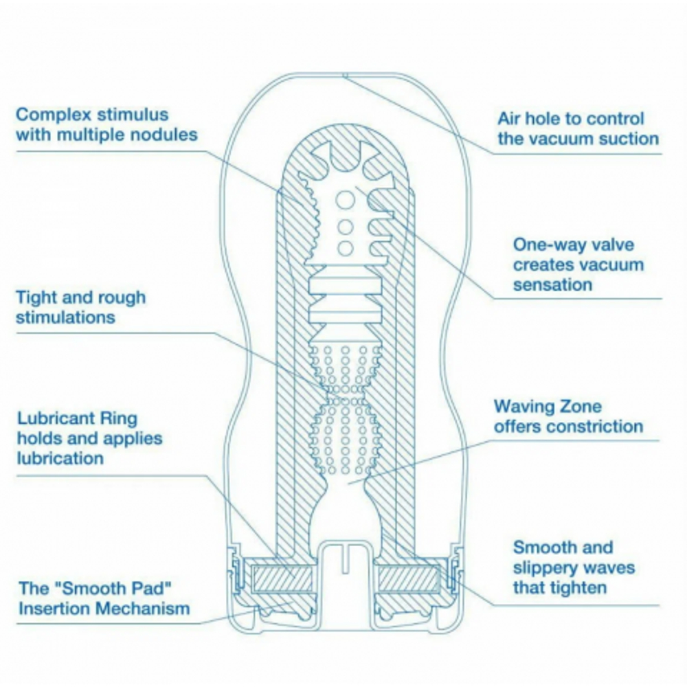 TENGA Мастурбатор Vacuum CUP - COOL Edition