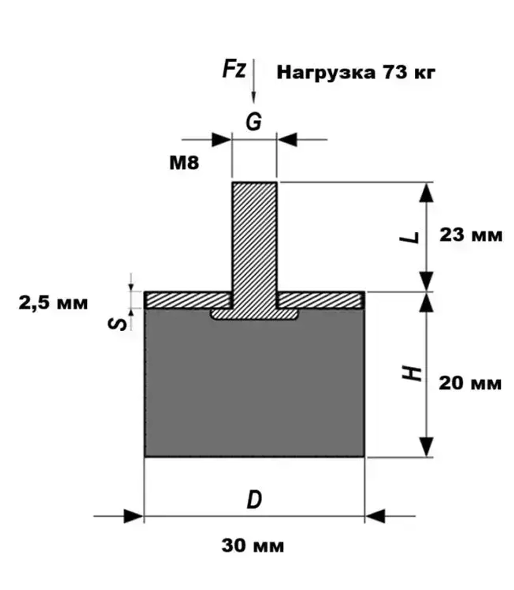 Вибро-опора цилиндрическая с наружной резьбой М8, тип EC (D). DR83020M823