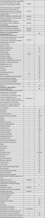 Комплект оборудования для кабинета физики для ученика (Releon)