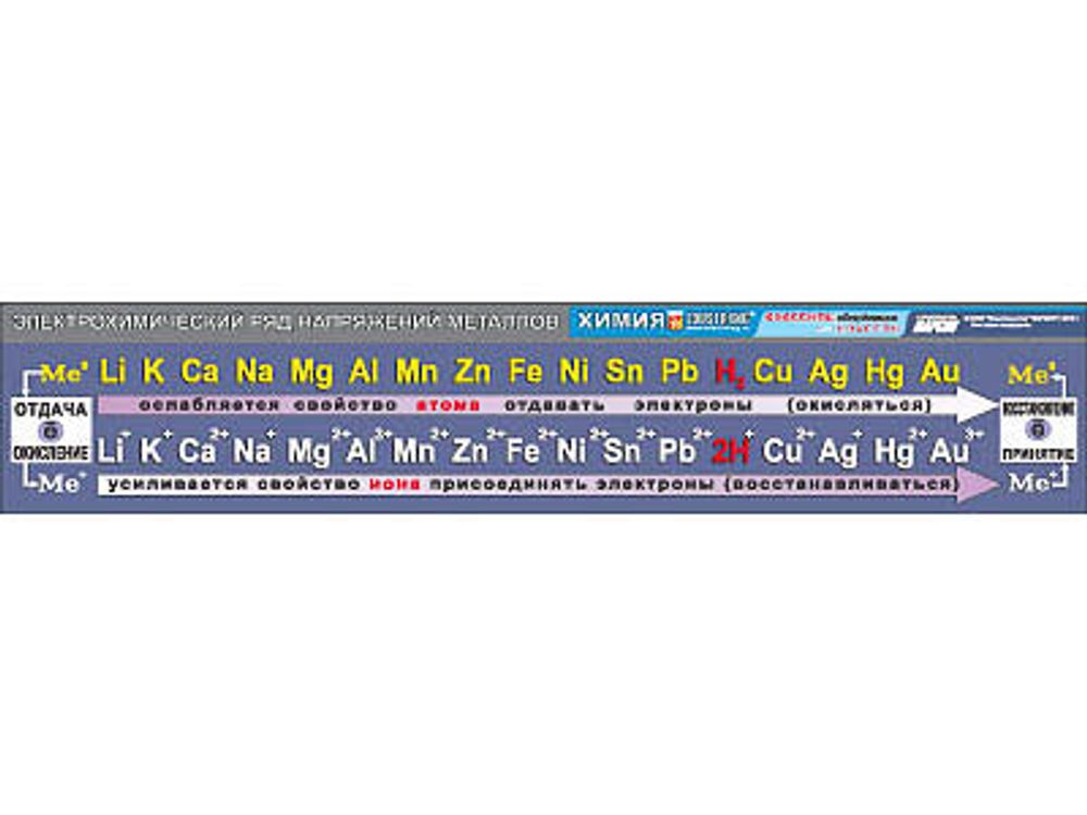 Таблица виниловая &quot;Электрохимический ряд напряжений металлов&quot; 40х200см