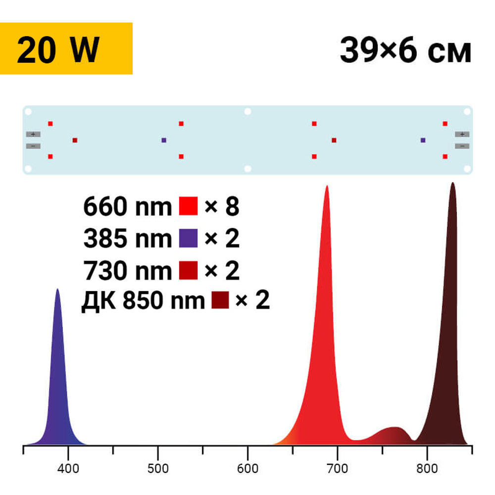 Фитолампа для растений Booster Line SMD 660 nm + UV 385 nm + FR 730 nm + 850 nm/ 20W