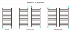 Сунержа Богема+ выгнутая 1000х500