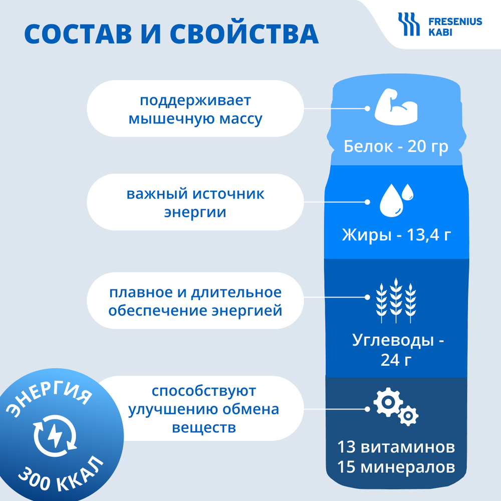 Фрезубин сгущённый уровень 2 (мёд): земляника (упаковка 4 штуки)