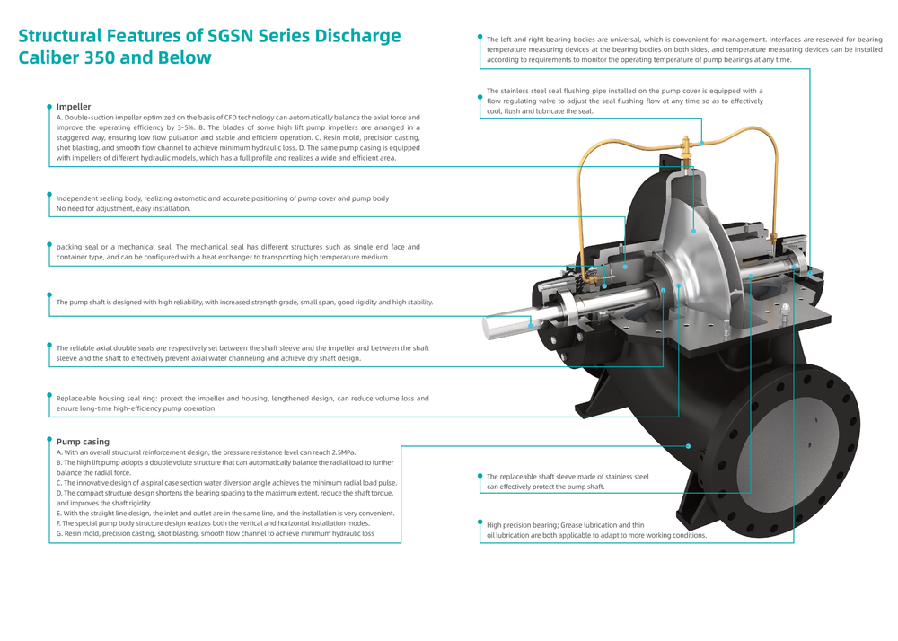 Центробежный насос двухстороннего входа серии SGSN, Shimge