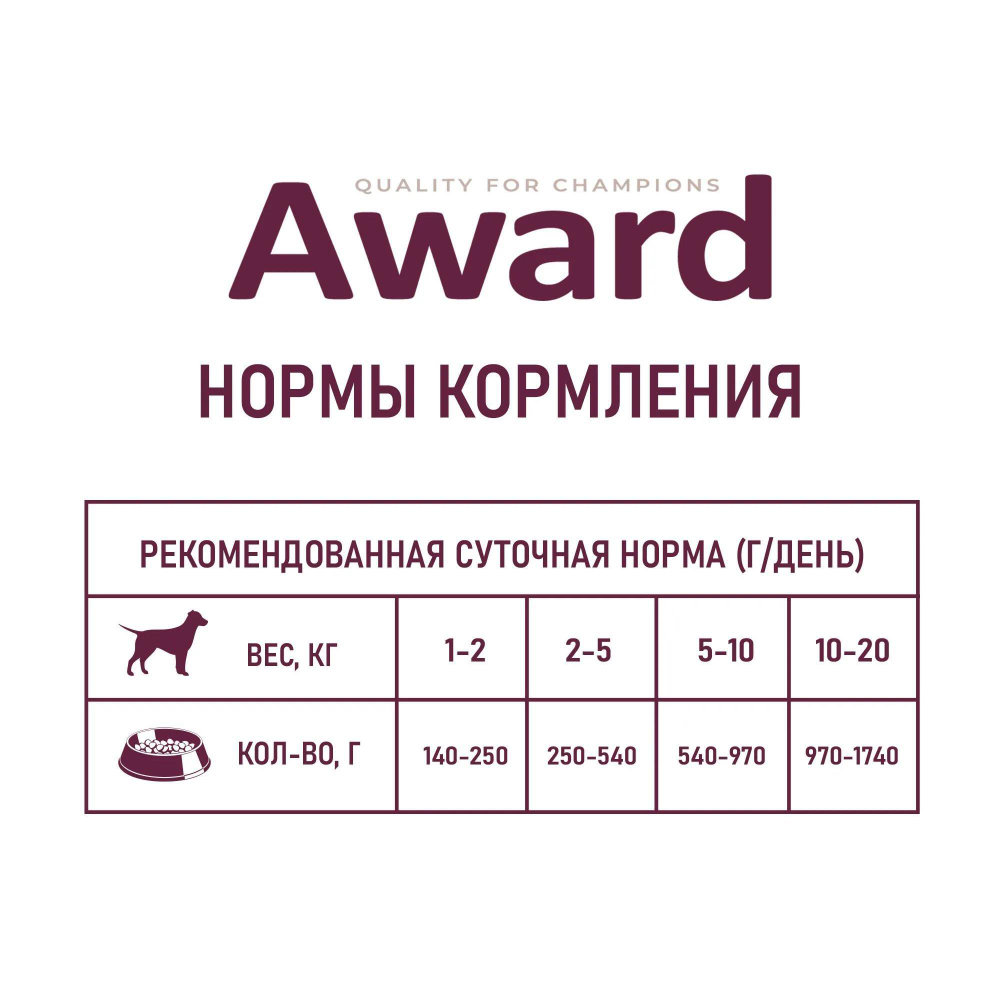 Корм для собак AWARD, 400 г, индейка с черникой