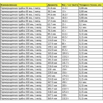 Термоусадочная трубка 90 мм черная, 1 метр