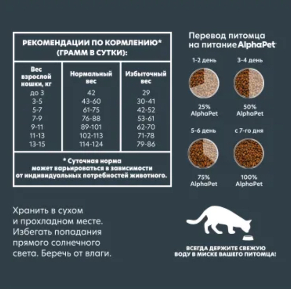 Сухой полнорационный корм холистик с уткой и индейкой для взрослых стерилизованных кошек и котов AlphaPet Superpremium 1,5 кг