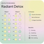 Капсулы Radiant detox