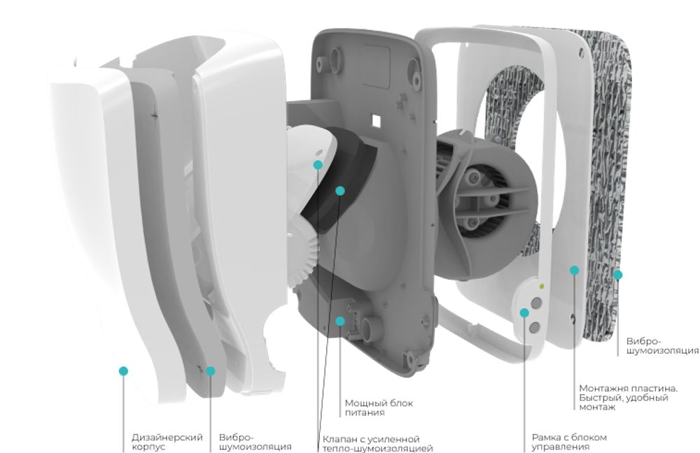 Настенный проветриватель VAKIO Openair