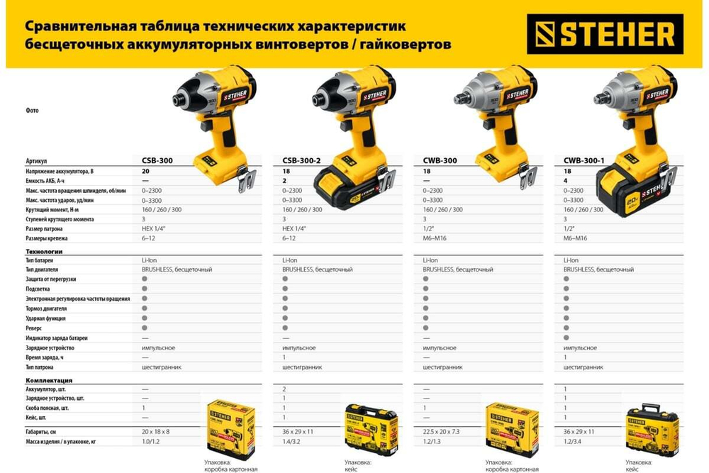 Бесщеточный винтоверт STEHER 20В, без АКБ CSB-300