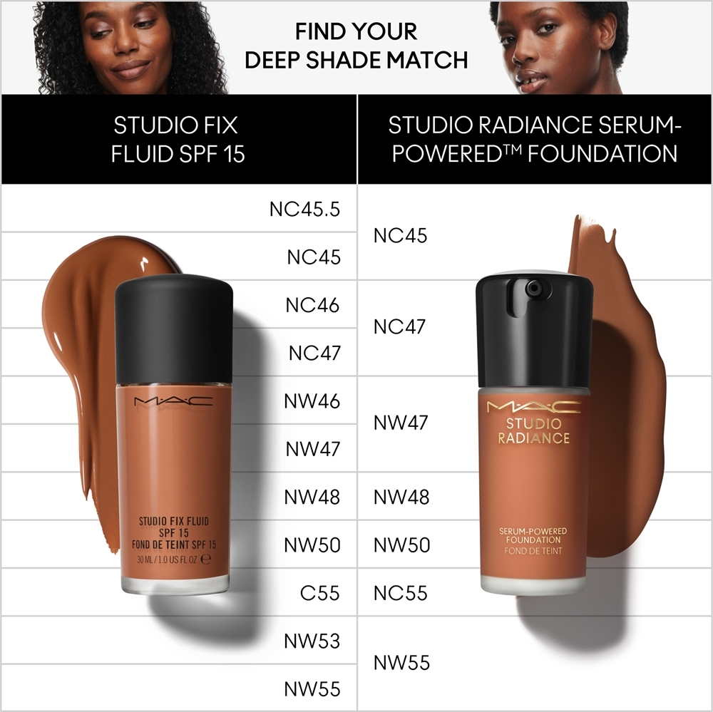 MAC Cosmetics Studio Radiance Serum-Powered Foundation - увлажняющая основа, 30 ml