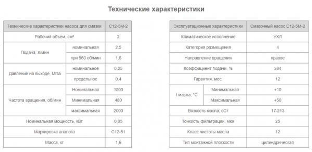 Насос С12-5М-2