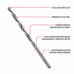 Сверло по металлу спиральное P.I.T. Ø1,0x34мм, (AMED01-0001)