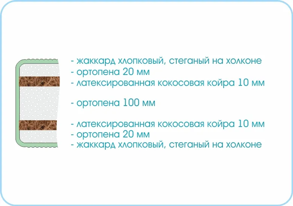 Матрасы серии Sleep Story