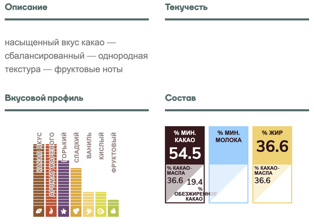 Шоколад темный Callebaut 811 (54,5% какао) 2,5 Кг