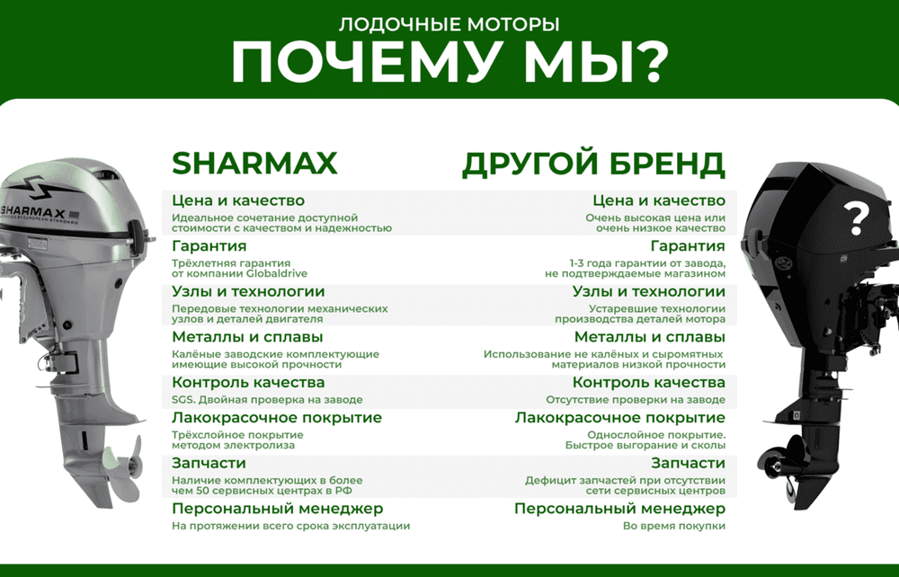 2х-тактный лодочный мотор SHARMAX SM15HS