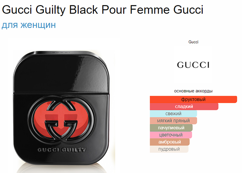 Gucci Guilty Black Pour Femme Gucci 75ml (Коробка парфюма без слюды, парфюм новый, распаковка для фото)