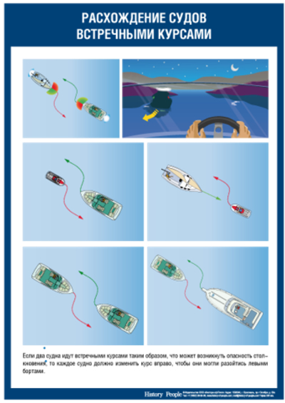 Расхождение судов встречными курсами
