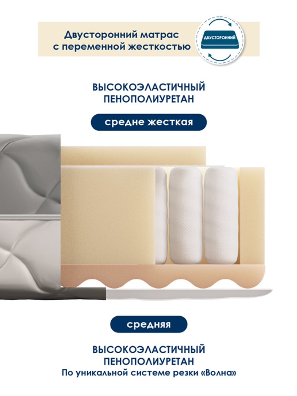 Матрас "Комфорт"