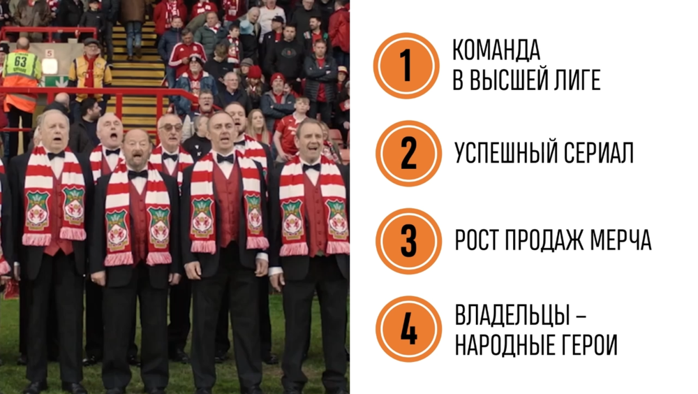 БИЗНЕС-КЕЙС: ФУТБОЛЬНЫЙ КЛУБ РЕКСЕМ